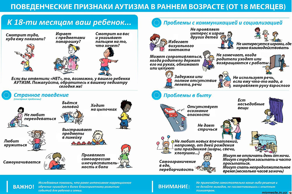 Как выглядит ребенок аутист в 2 года 2 апреля - Всемирный день распространения информации о проблеме аутизма